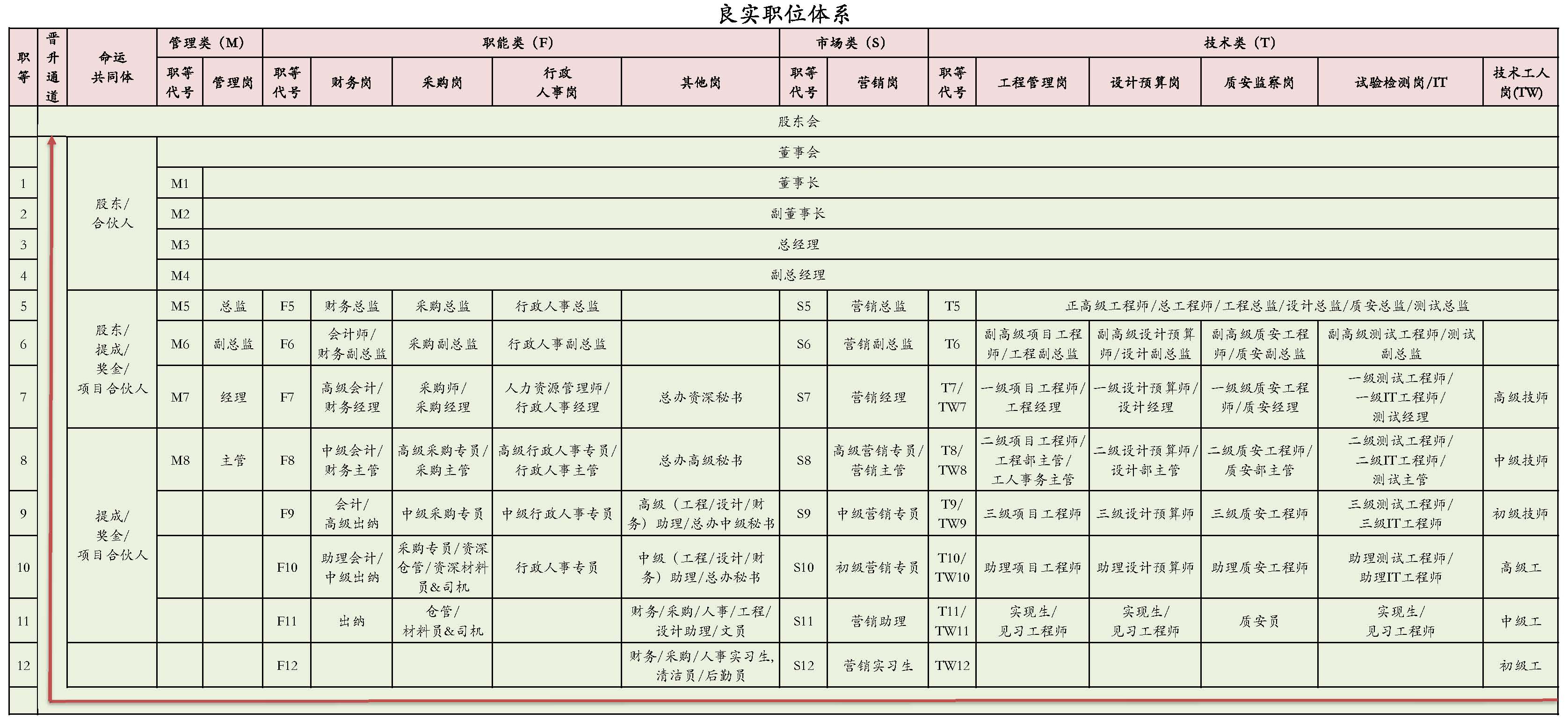 2021年职位体系和薪酬体系20211102中.jpg